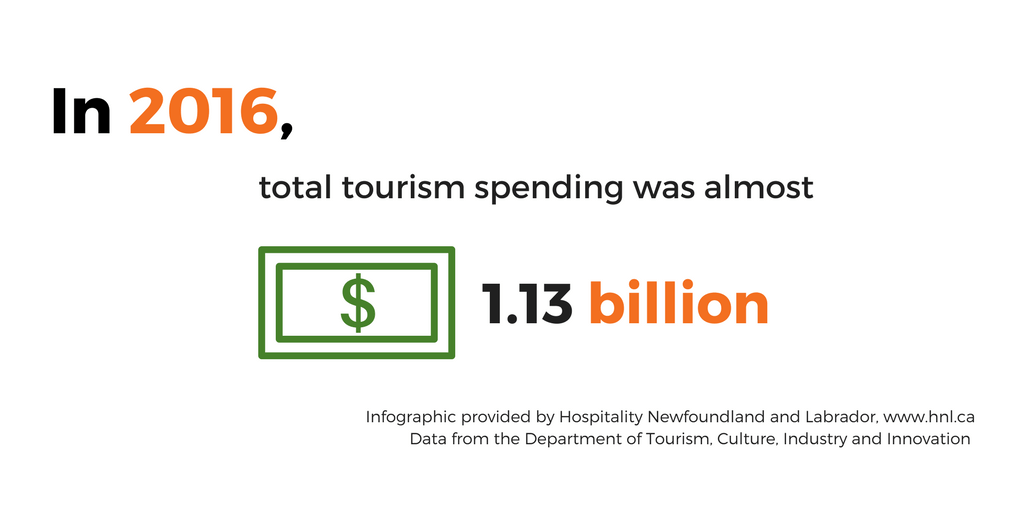 newfoundland tourism statistics 2019