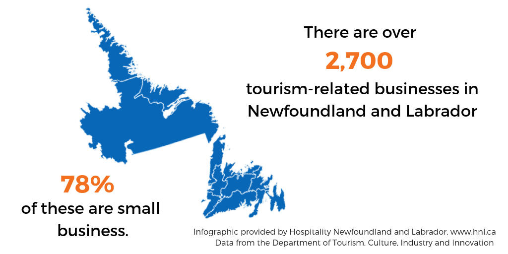 nl tourism accommodations act